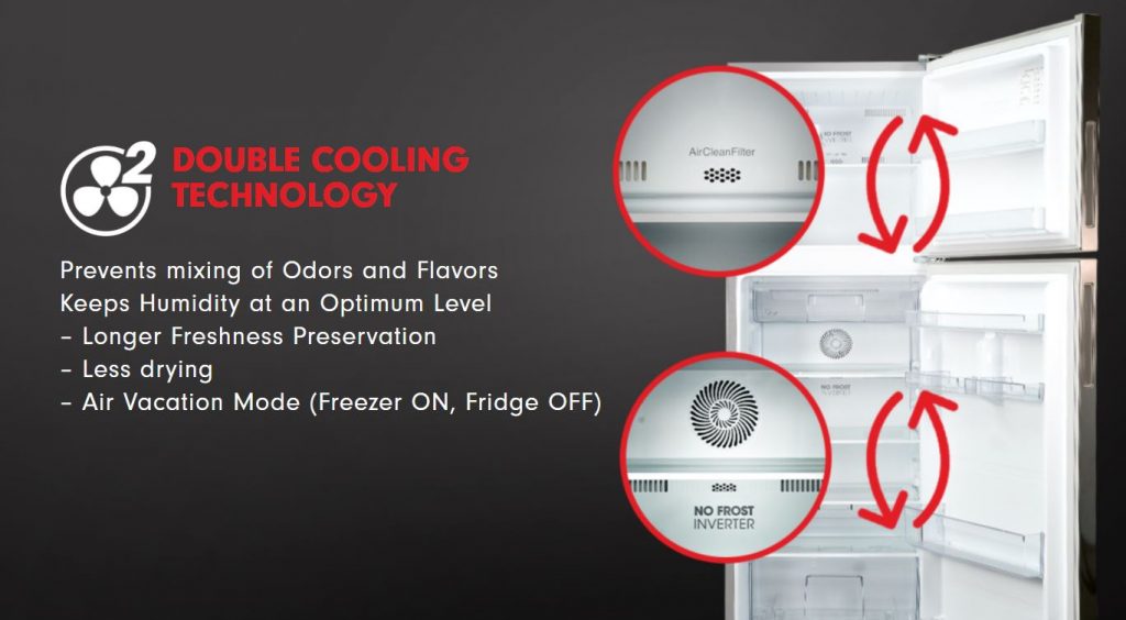 Double Cooling Technology